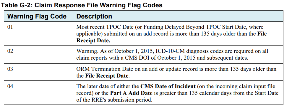 Table with reporting warning flags for CMS Section 111 Reporting.